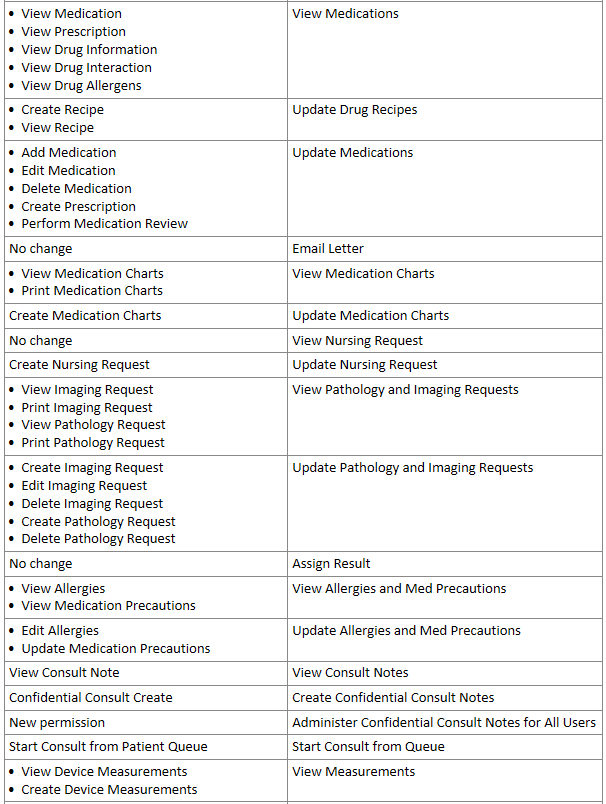 Helix_RT112_User Permission Realignment - Clinical Settings category